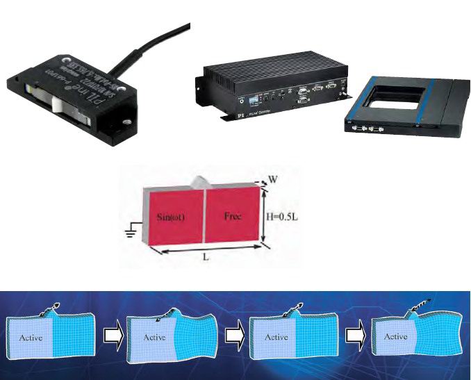 Ultrasonic Motors & Piezo Motor Controllers